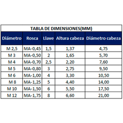 BUL CAB AB HEX INT 12.9 ET MA 8 X 40